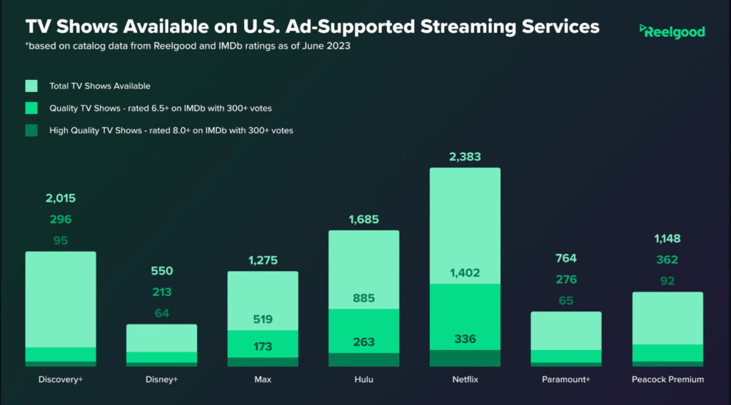 The Problems with Current Streaming Services