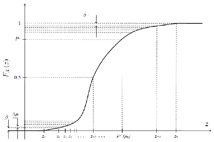 probability axos