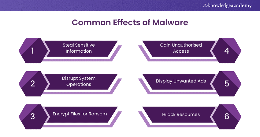 affenhance malware