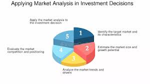 Why Is Market Analysis Crucial for Smart Investing?