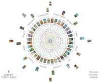 ASTRO WHEEL