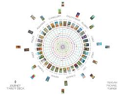 ASTRO WHEEL