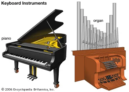 KEYBOARD INSTRUMENTS