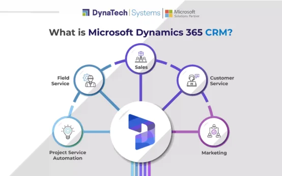microsoft crm