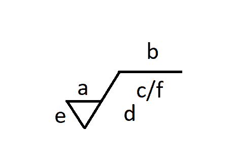 symbol of surface finish