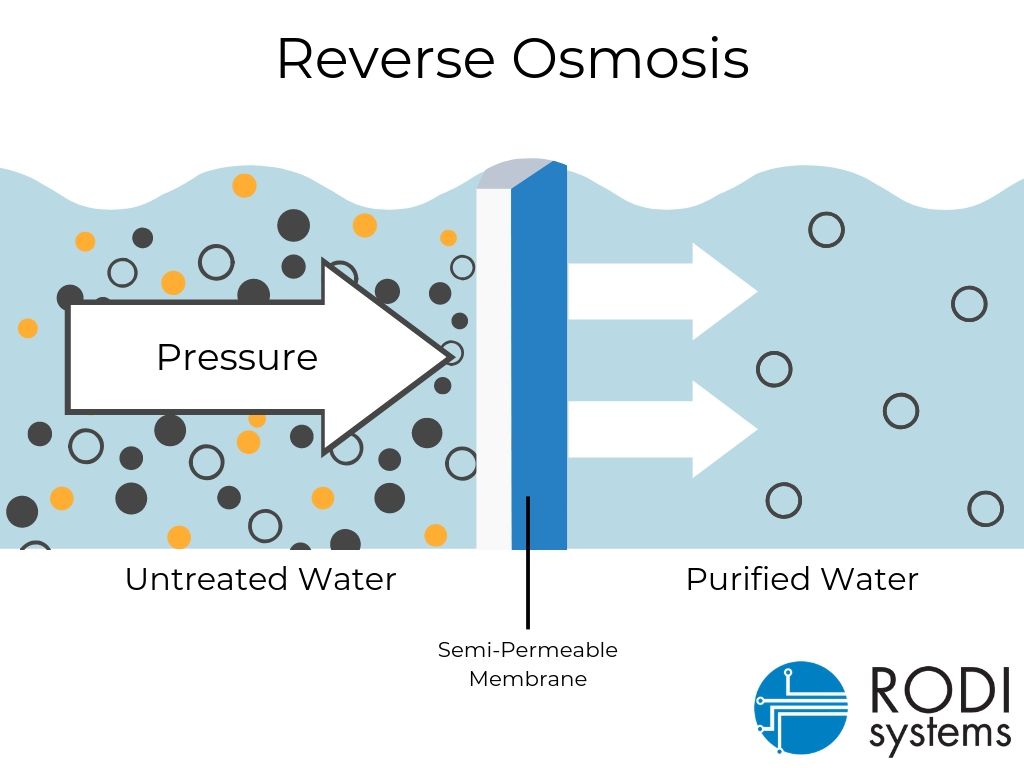 reverse osmosis
