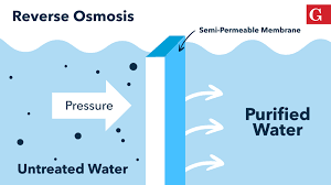 reverse osmosis