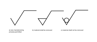 symbol of surface finish